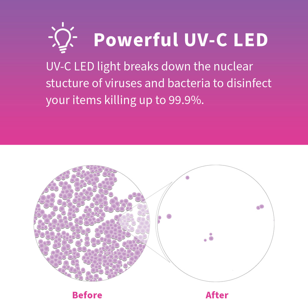 VUV Phone Charging UV Sanitizer Box - Eyebloc